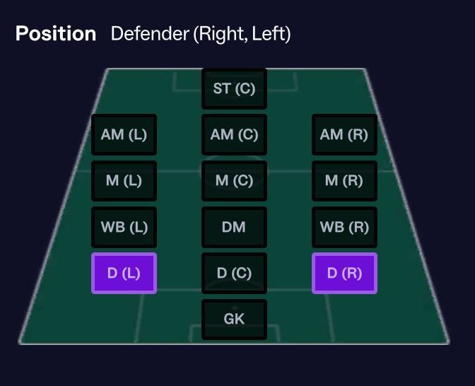 Football - 🏃 Full-Back (In Possession) 🔑 Attributes: Marking, Tackling ...