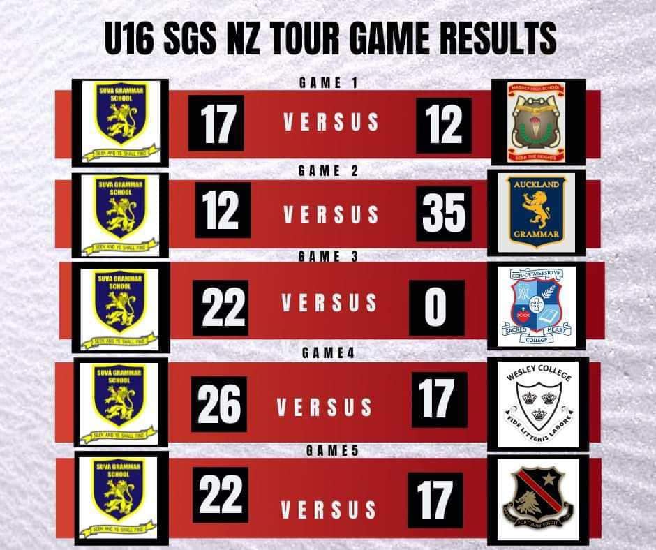 IRANZ - International Rugby Academy of New Zealand | Wellington