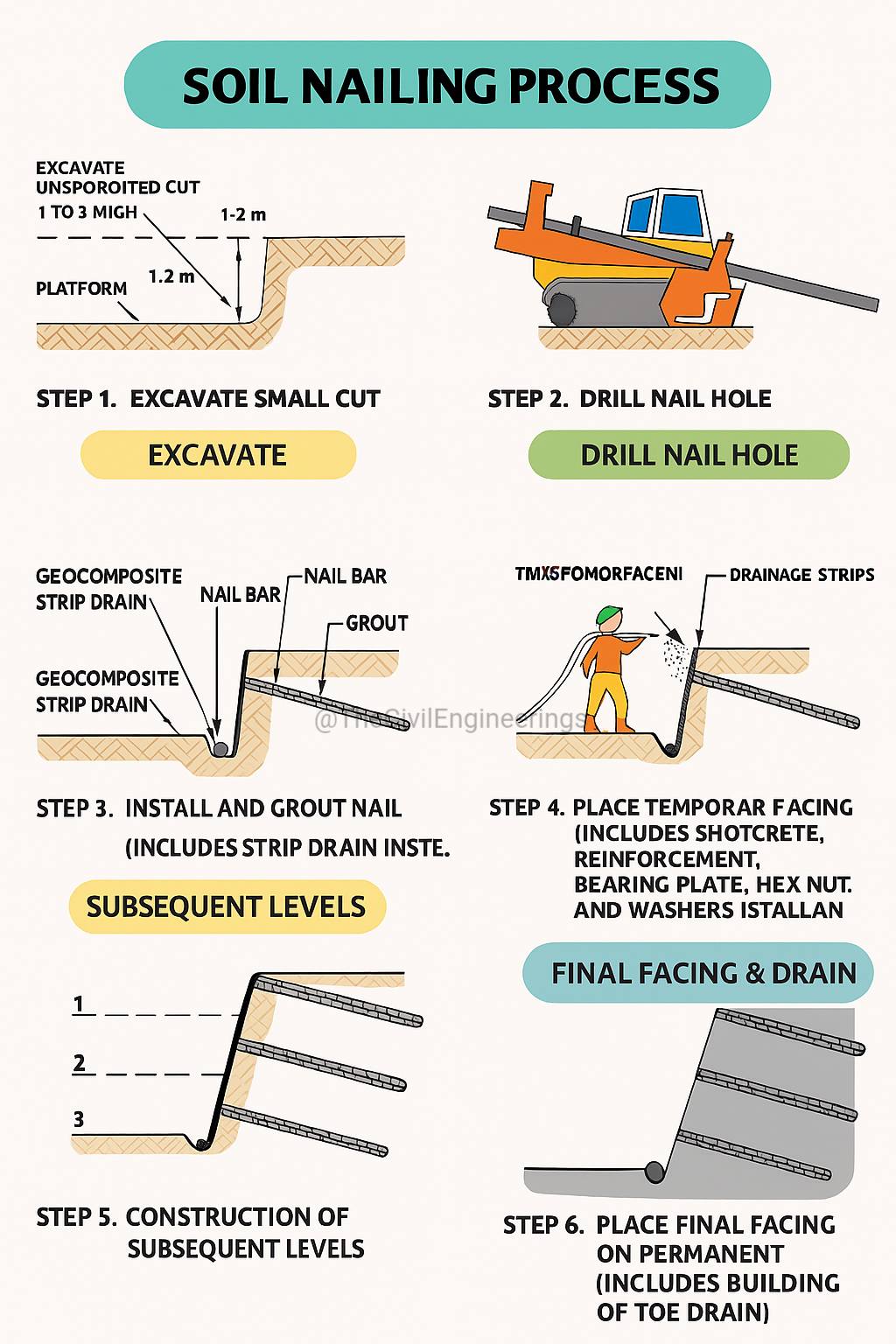 Civil Engineering Basic Knowledge... - The Civil Engineering | Facebook
