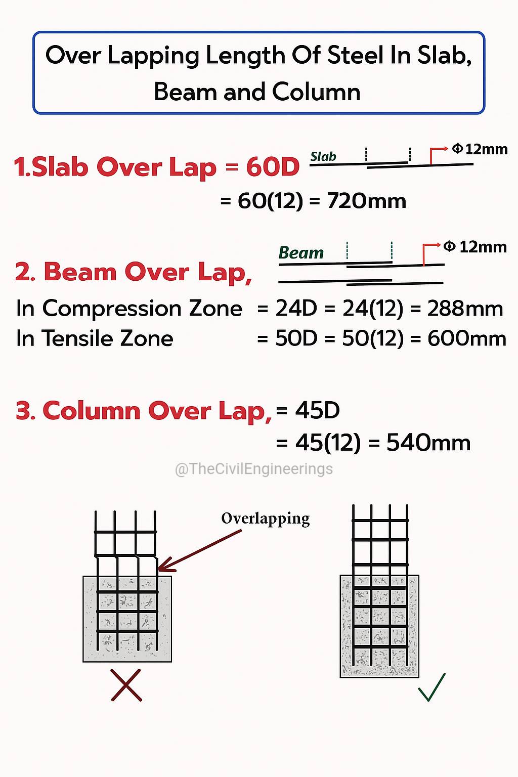 The Civil Engineering added a new... - The Civil Engineering