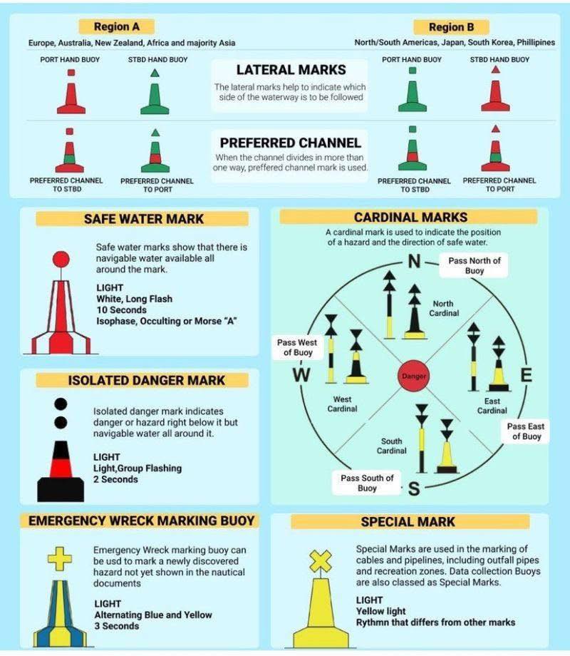 W4yp0ints - Basic Things To Know ⚓️ The image provides an overview of ...