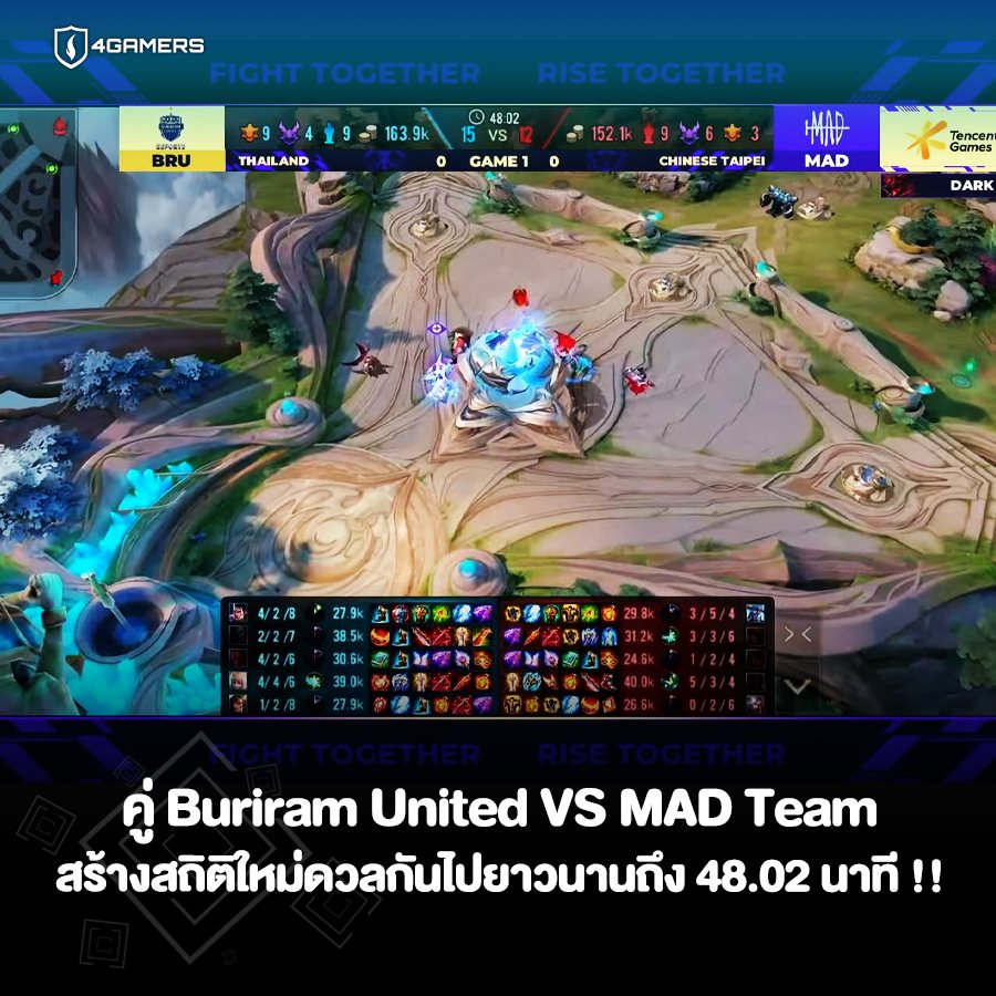 การแข่งขัน RoV รายการ AWC 2021... - 4Gamers Thailand | Facebook