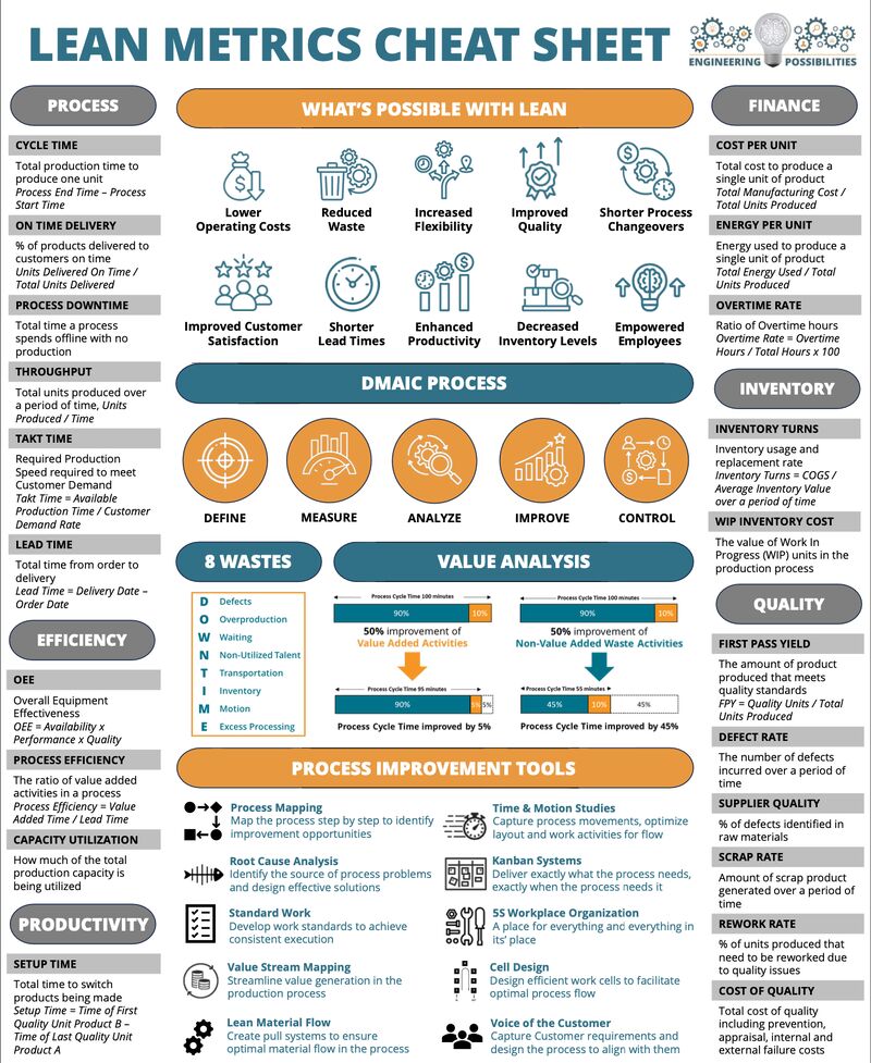 ️ Lean Metrics Explained with... - Industrial Knowledge | Facebook