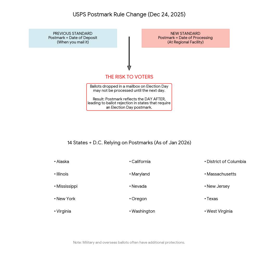Blue Voter Guide