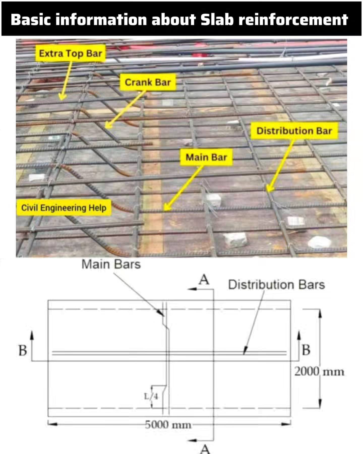 Basic information about slab... - Engineering Platform | Facebook