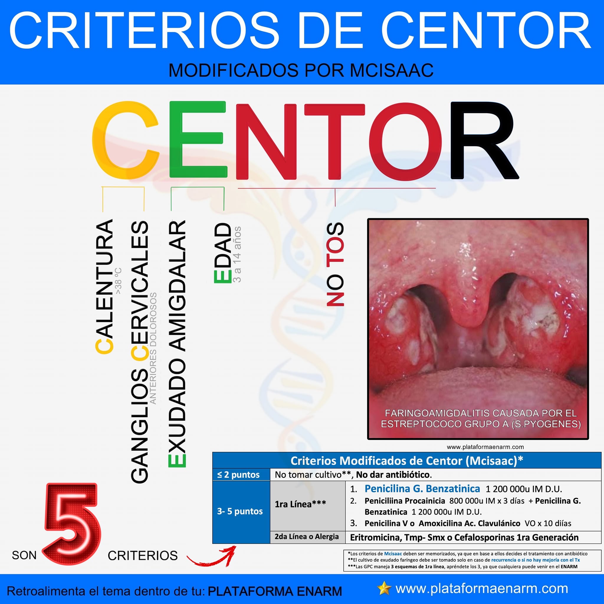Plataforma ENARM added a new photo. - Plataforma ENARM