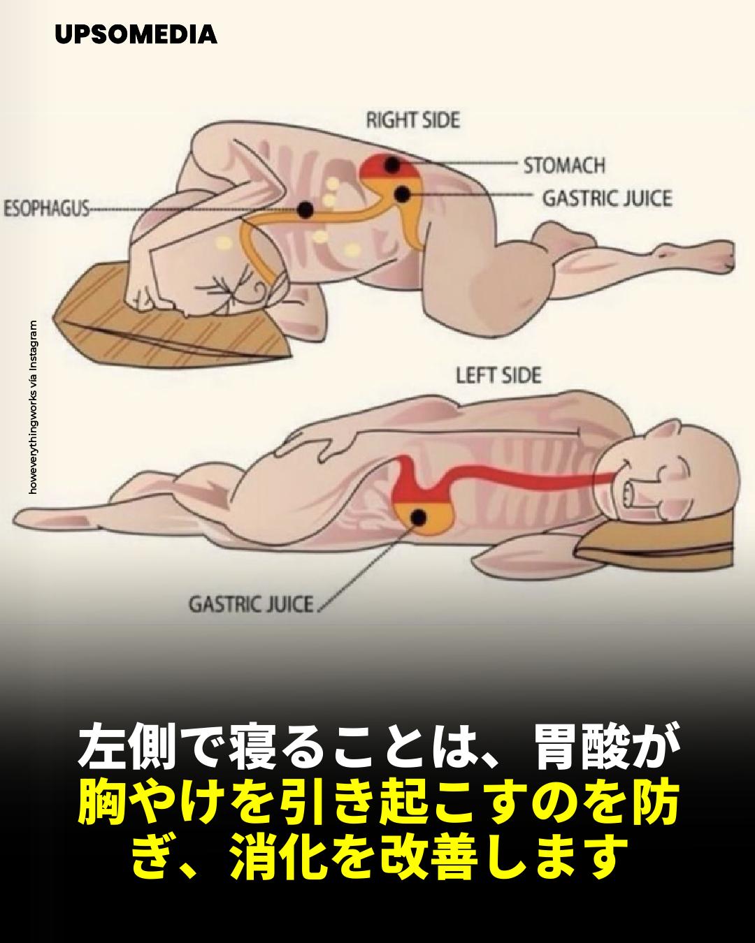 食後 うつ伏せ