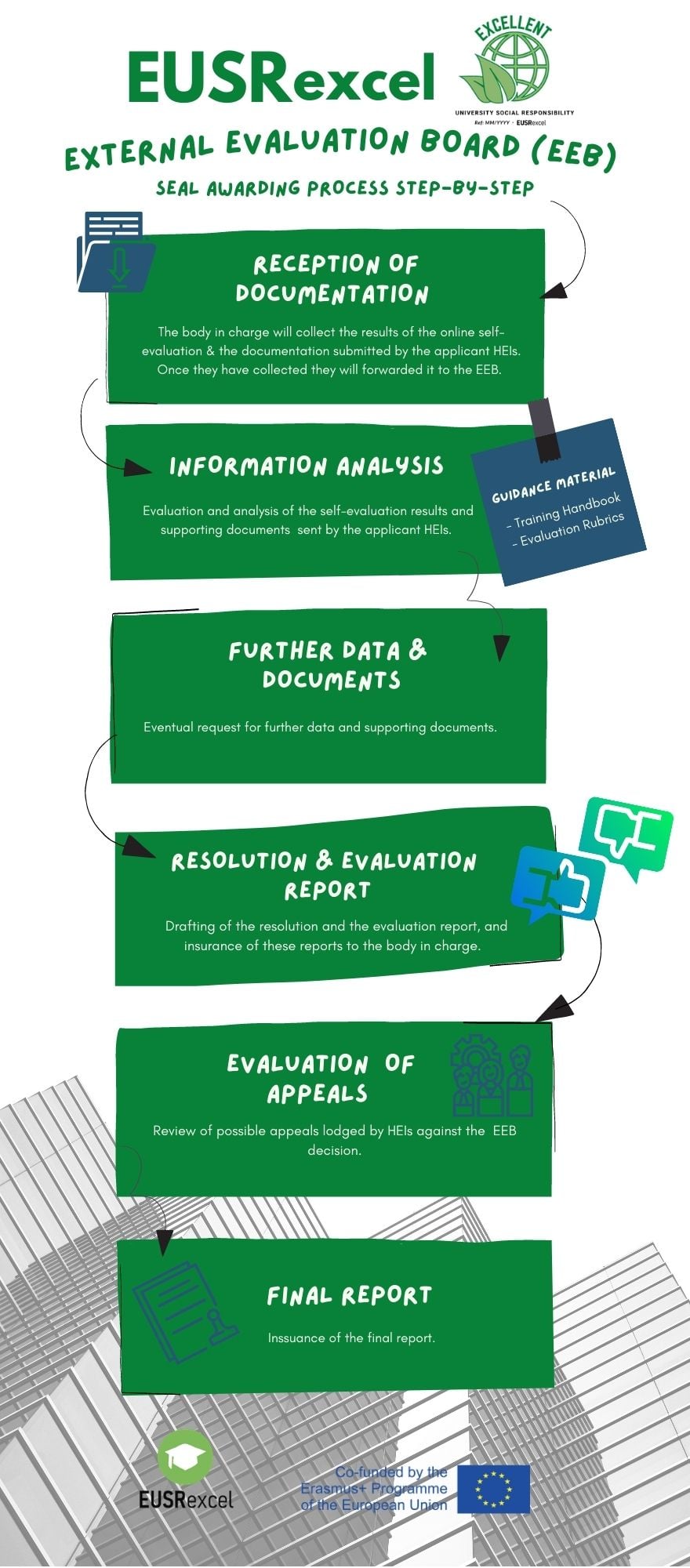 EUSR Excel