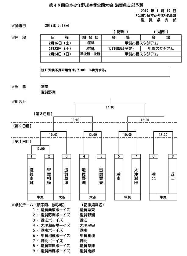 滋賀草津ボーイズ ドリーム 第49回日本少年野球春季全国大会滋賀県支部予選の組み合わせ抽選が行われました Facebook