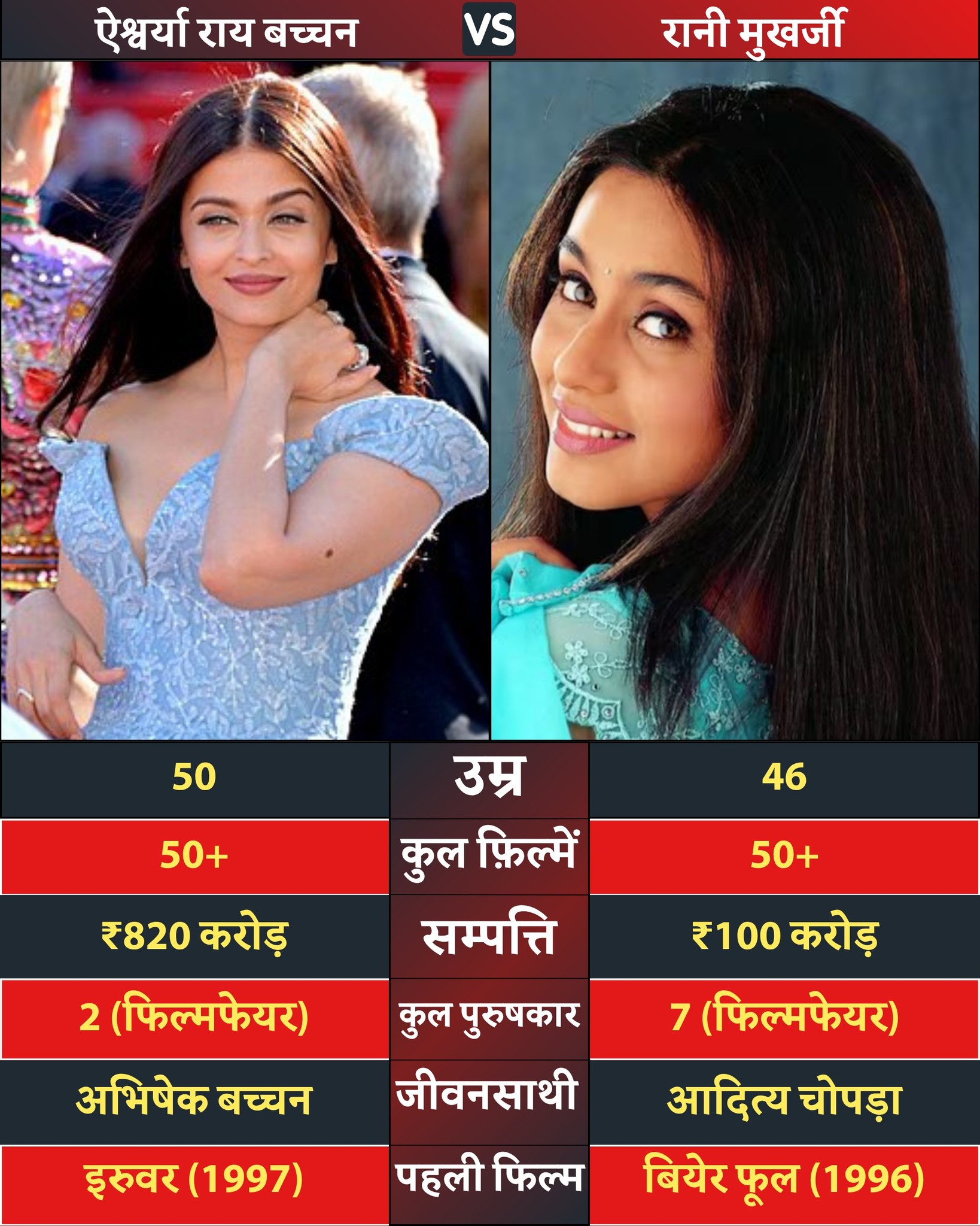 मेरा - Aishwarya Rai Bachchan and Rani Mukerji are two of Bollywood’s ...