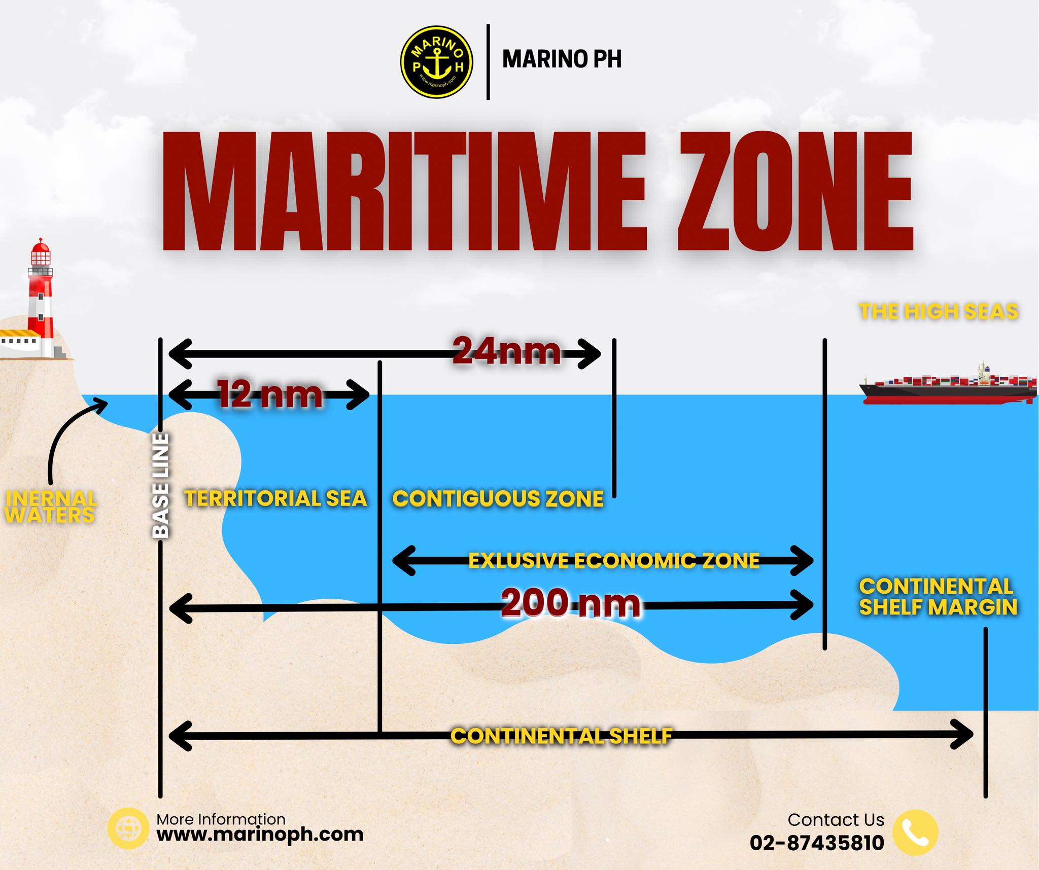 Marino - INFOGRAPHIC | MARITIME ZONE MARINO PH #marinoph | Facebook
