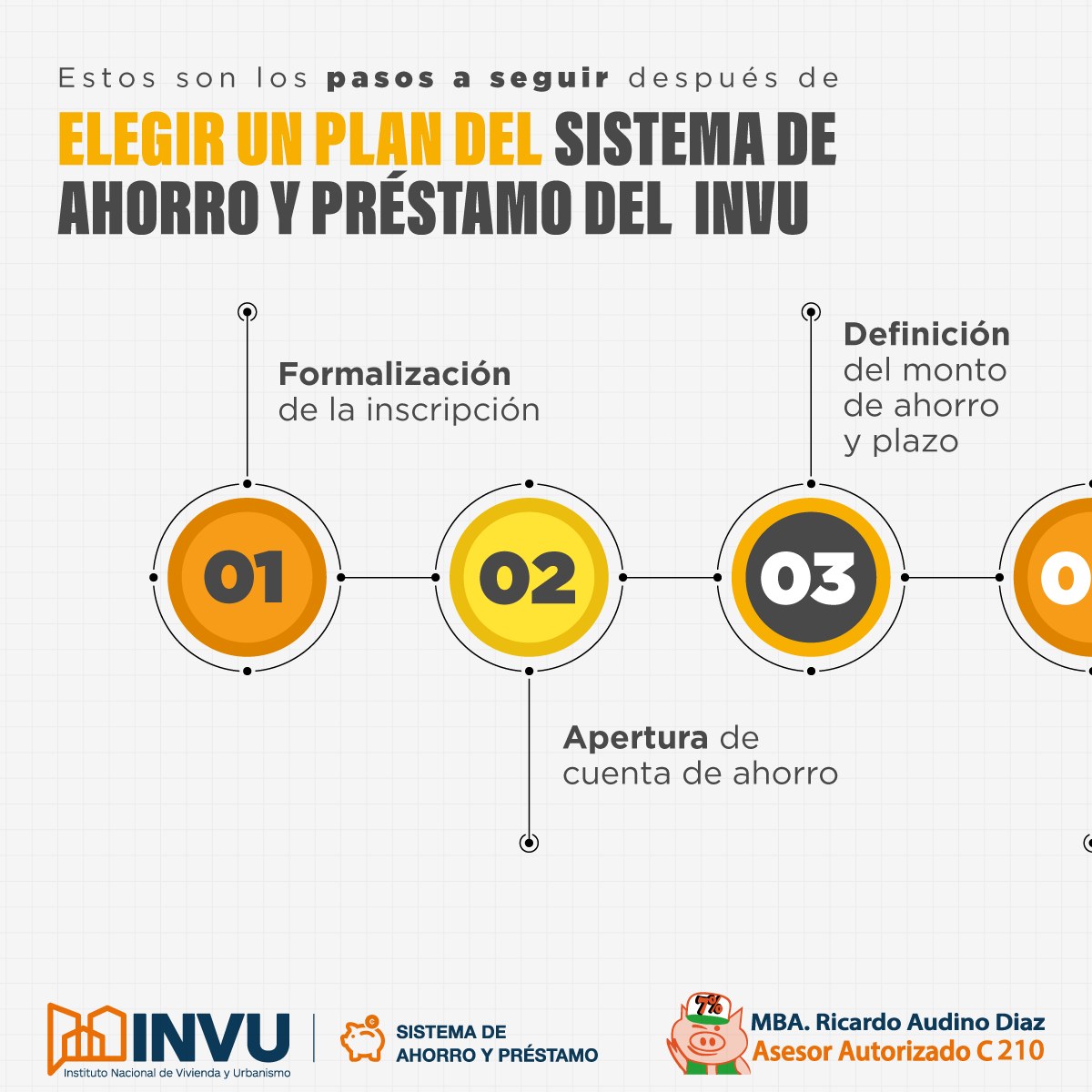 “In... - Asesor Autorizado del INVU, ofi. Ricardo Audino Diaz | Facebook