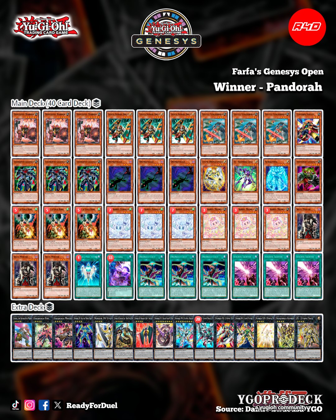 Winner Genesys Flight Anaheim #YuGiOh #ygogenesys #genesys