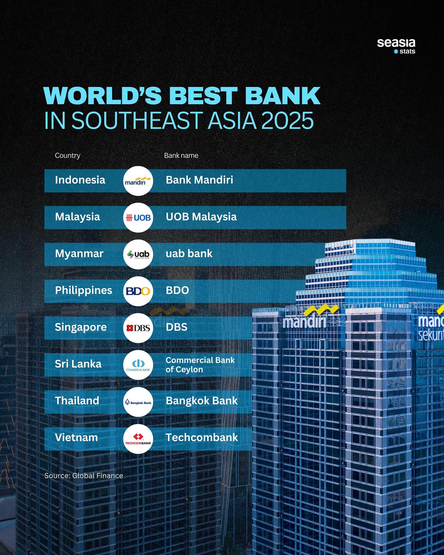 Across Asia, banks are more than financial institutions — they are