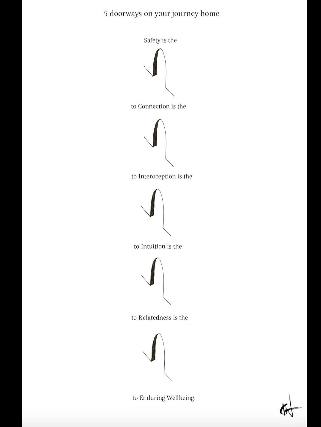 Lisa Prentice Craniosacral Therapy | Vancouver BC