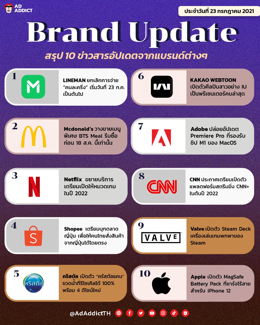 AD ADDICT - Update 10 ข่าวสารน่ารู้ของ Brand ต่างๆ... | Facebook