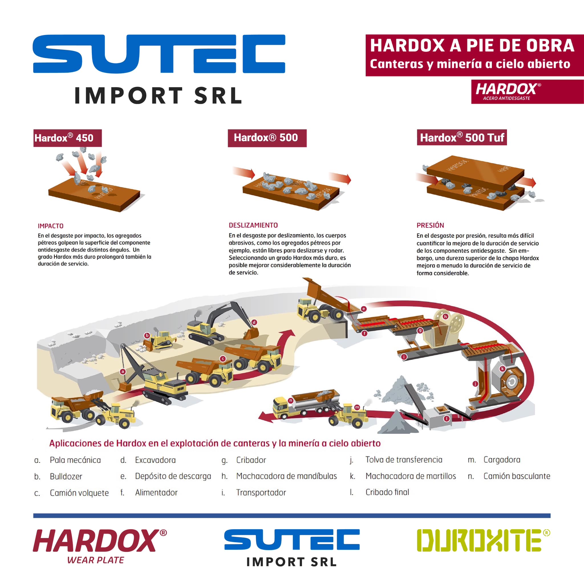 Las planchas anti desgaste HARDOX®... - SUTEC Import SRL