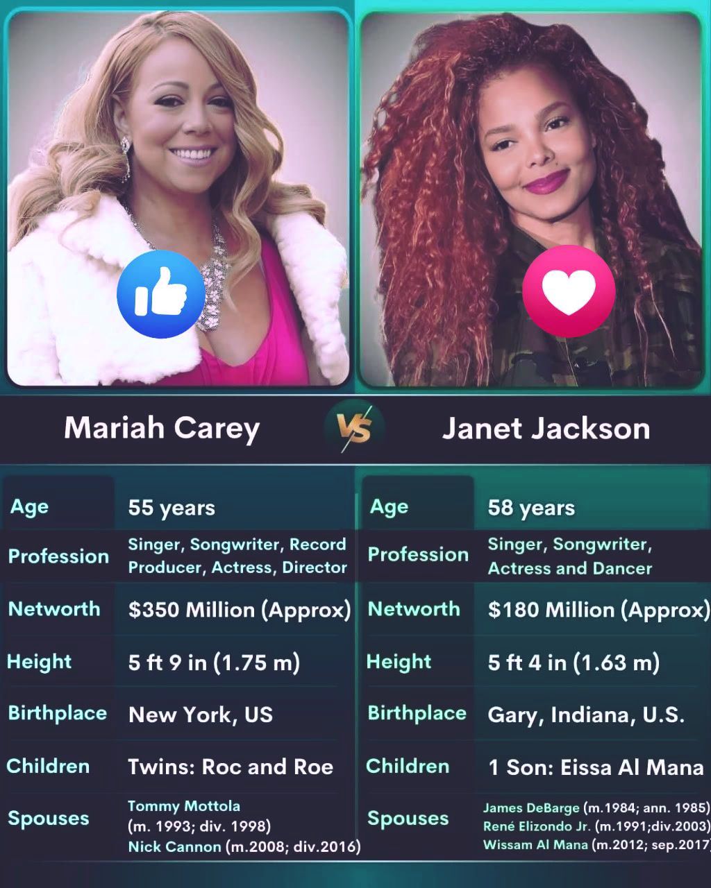 Janet Jackson vs Mariah Carey : Who You Choosing?