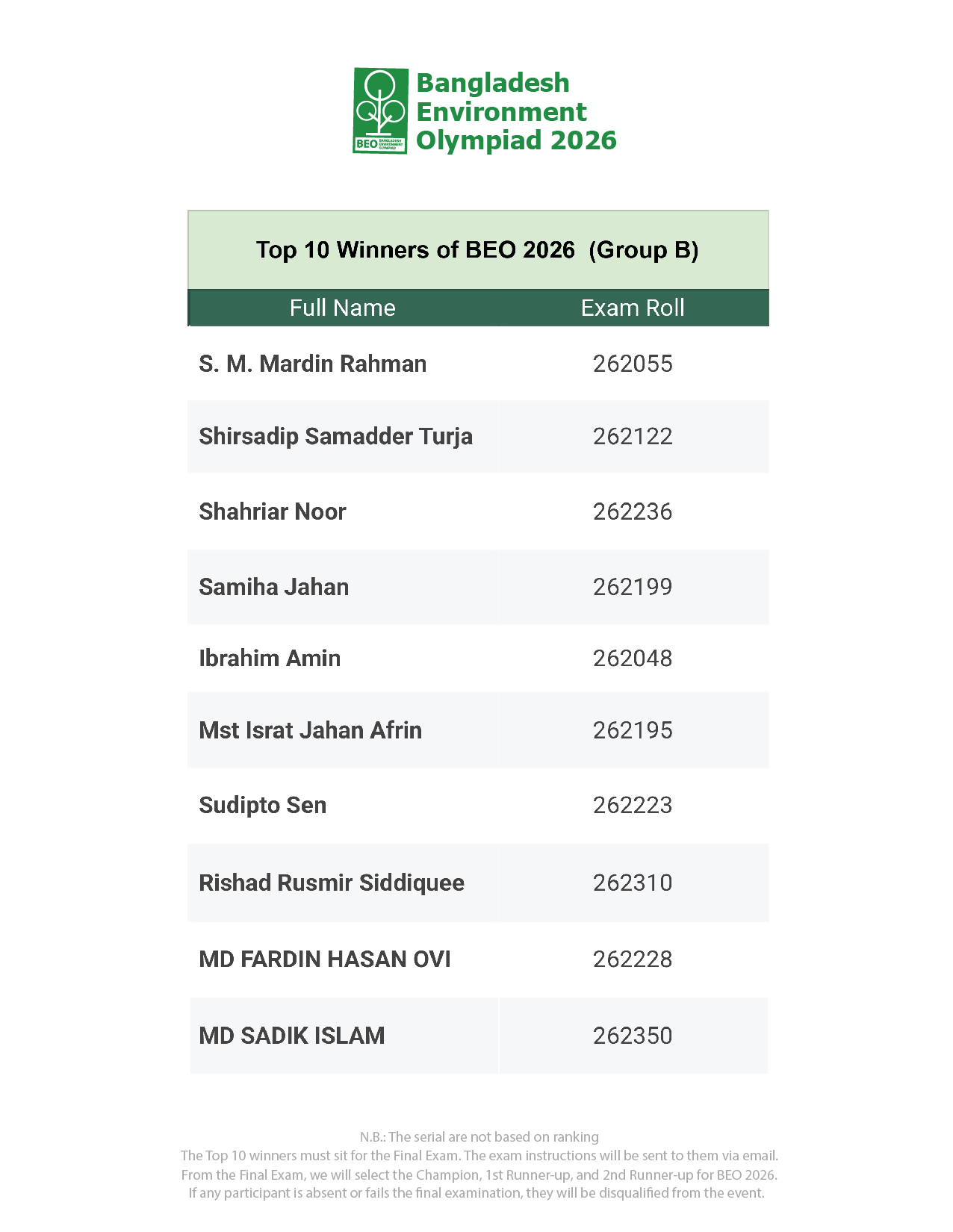 Bangladesh - Congratulations to the Top 10 Winners of BEO 2026 (Group B ...