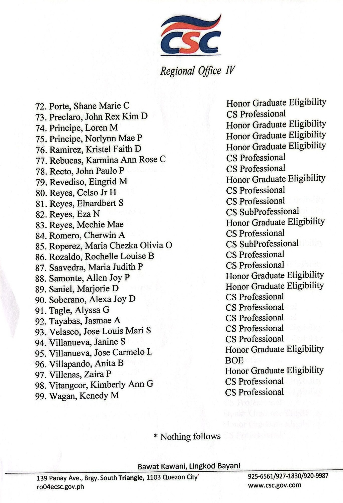 The following names... - CSC Field Office - Quezon Province | Facebook