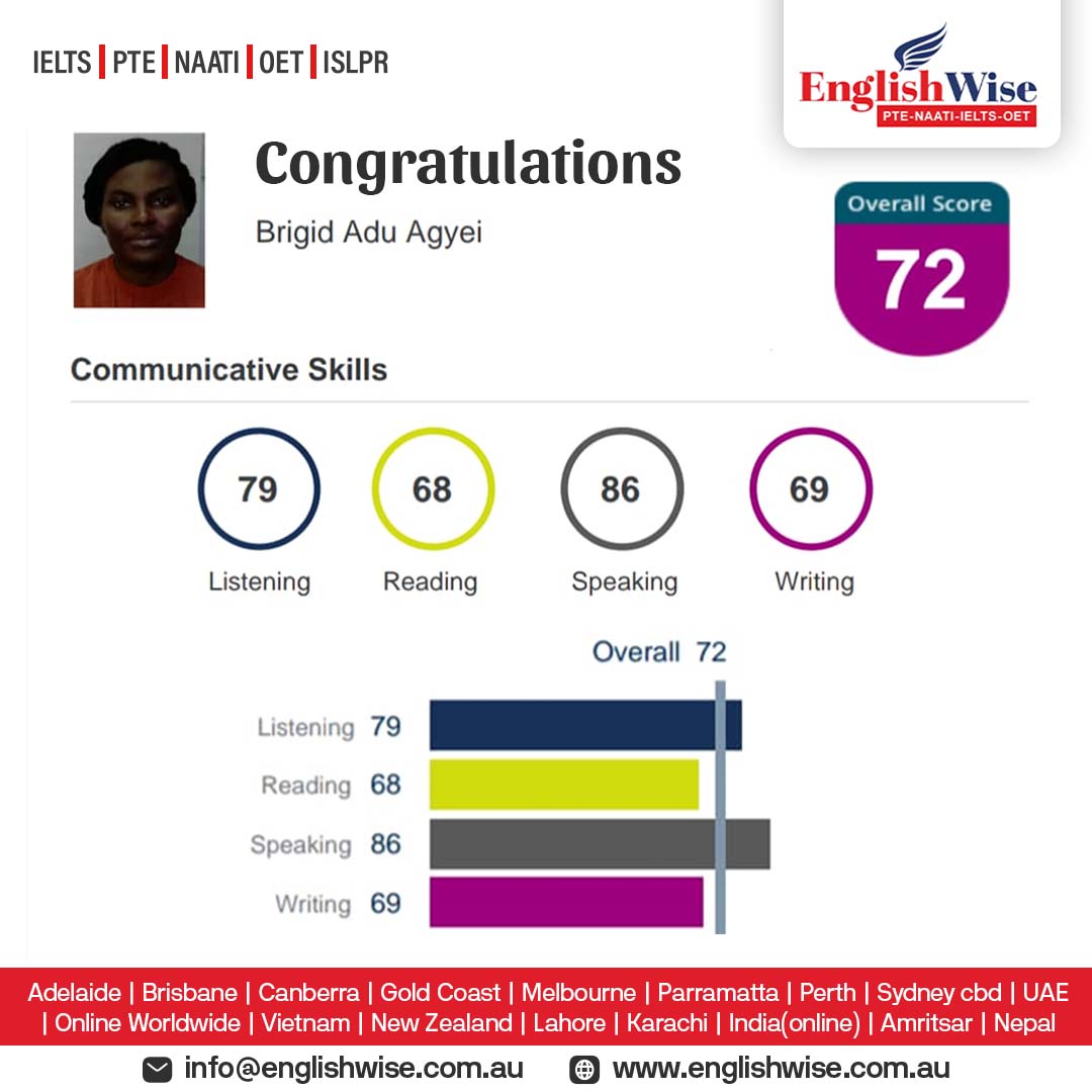 English - 👏 Congratulations Brigid! Outstanding score of 72 with ...