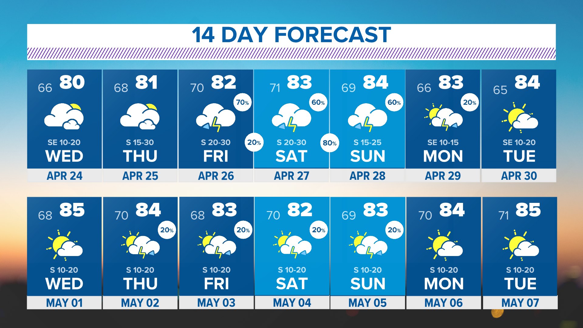 Springtime in Texas! Every day over the next 2 weeks features