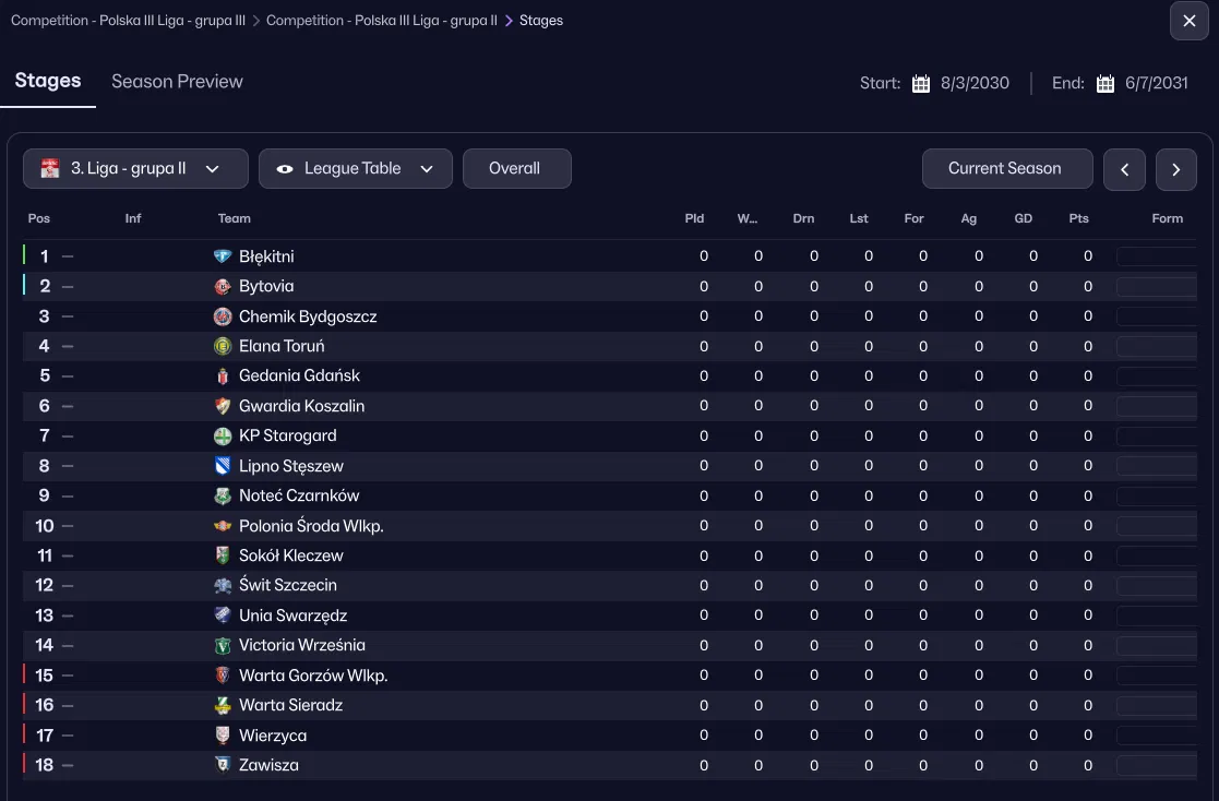 🇵🇱 Polish lower... - Sortitoutsi - Football Manager Fansite | Facebook