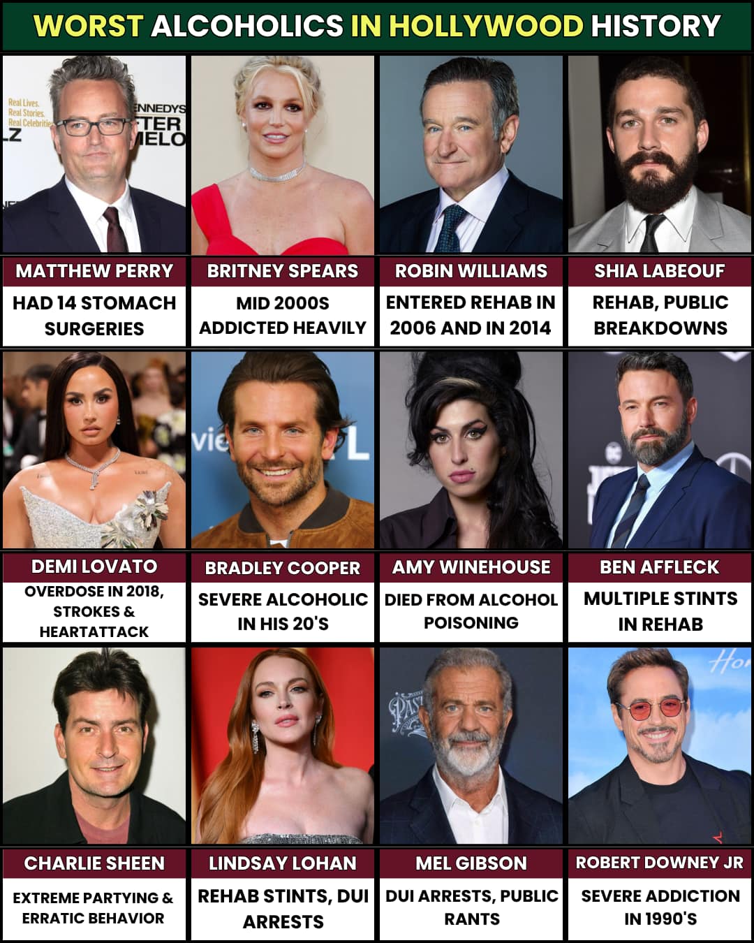 TOP - Hollywood Stars Who Passed Away from Cancer | Facebook