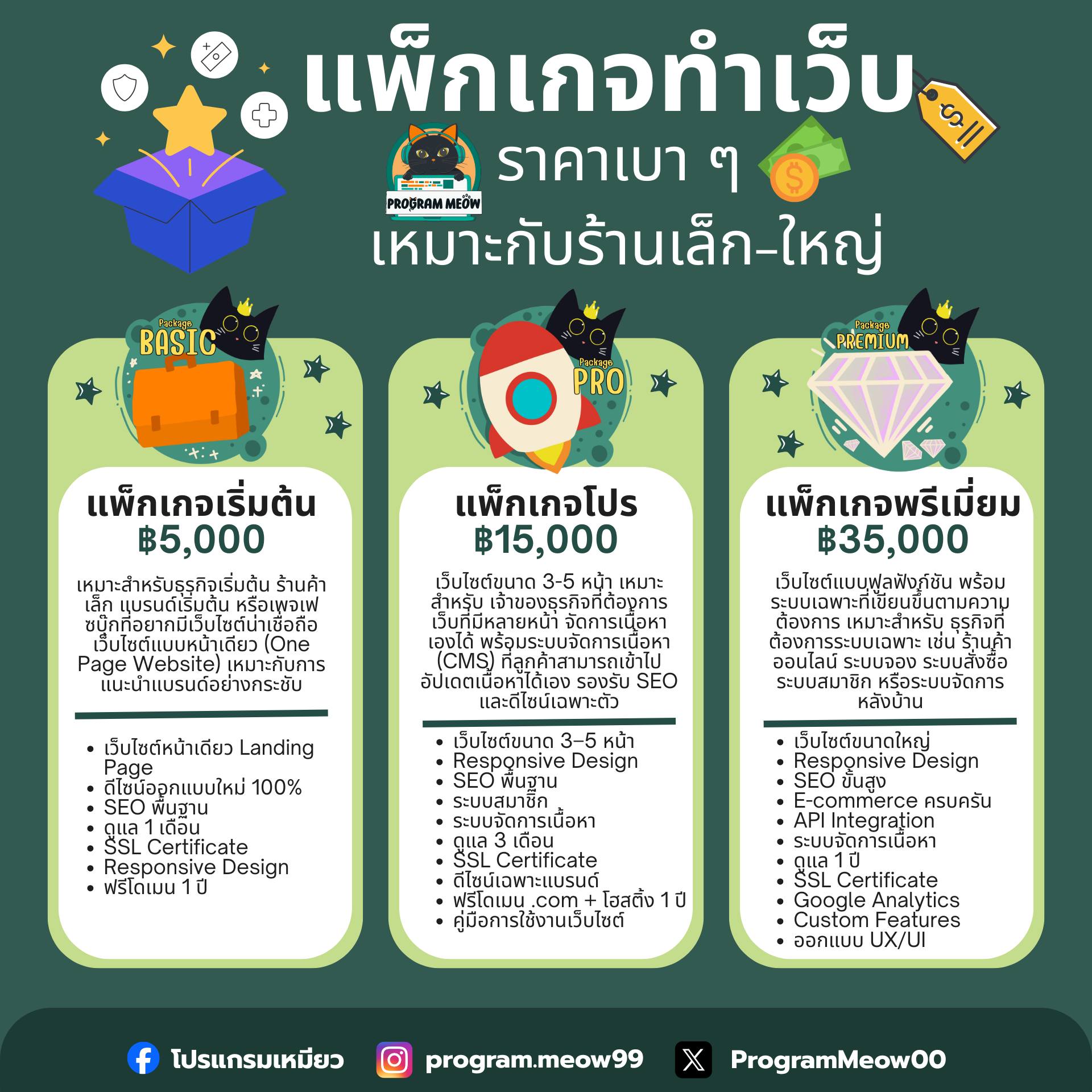 โปรแกรมเหมียว