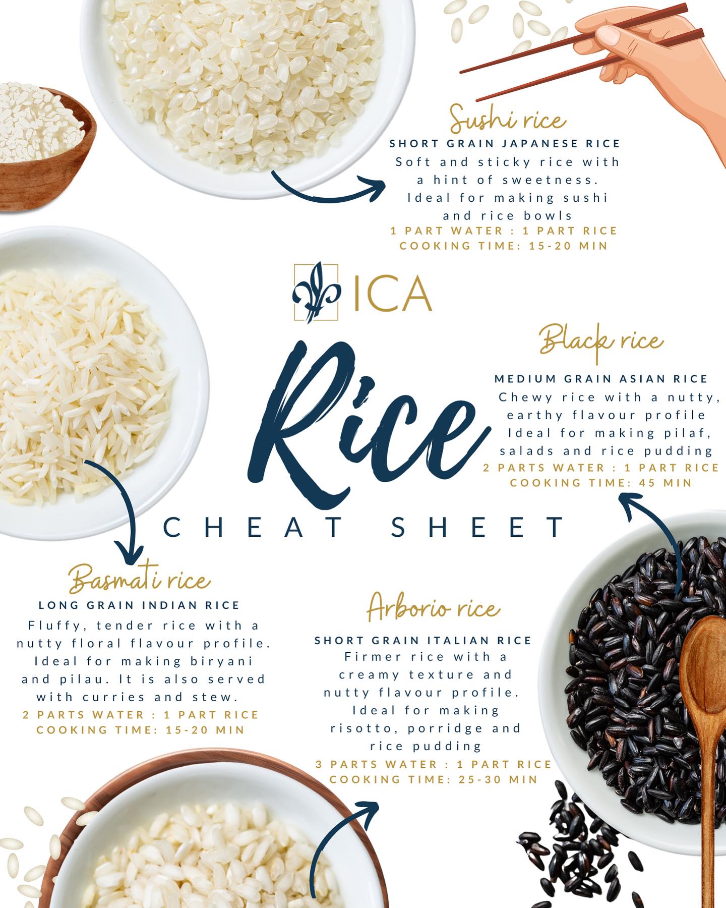 🍚🔪 Rice – simple yet... - Institute of Culinary Arts - ICA