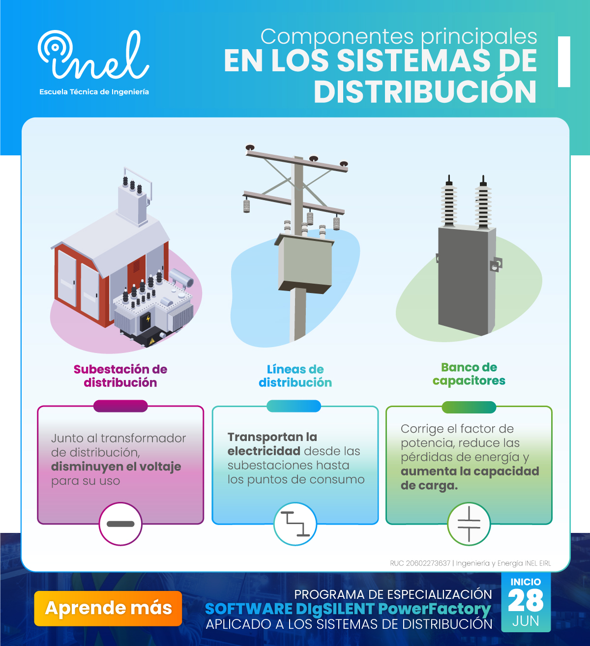 👷 Los componentes... - Inel - Escuela Técnica de Ingeniería