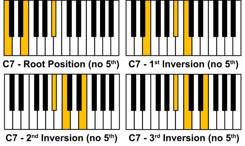 Piano Chords