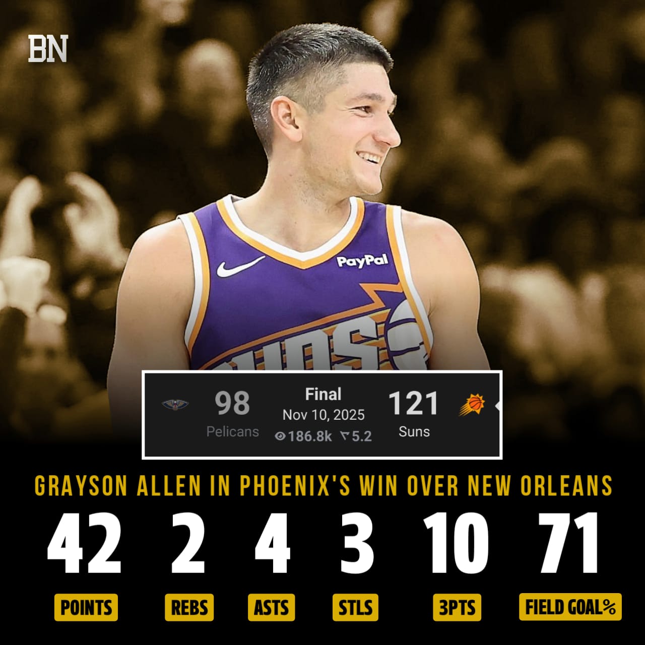 🏀 NBA SCORES RECAP 📅 November 10,... - Basketball Network | Facebook