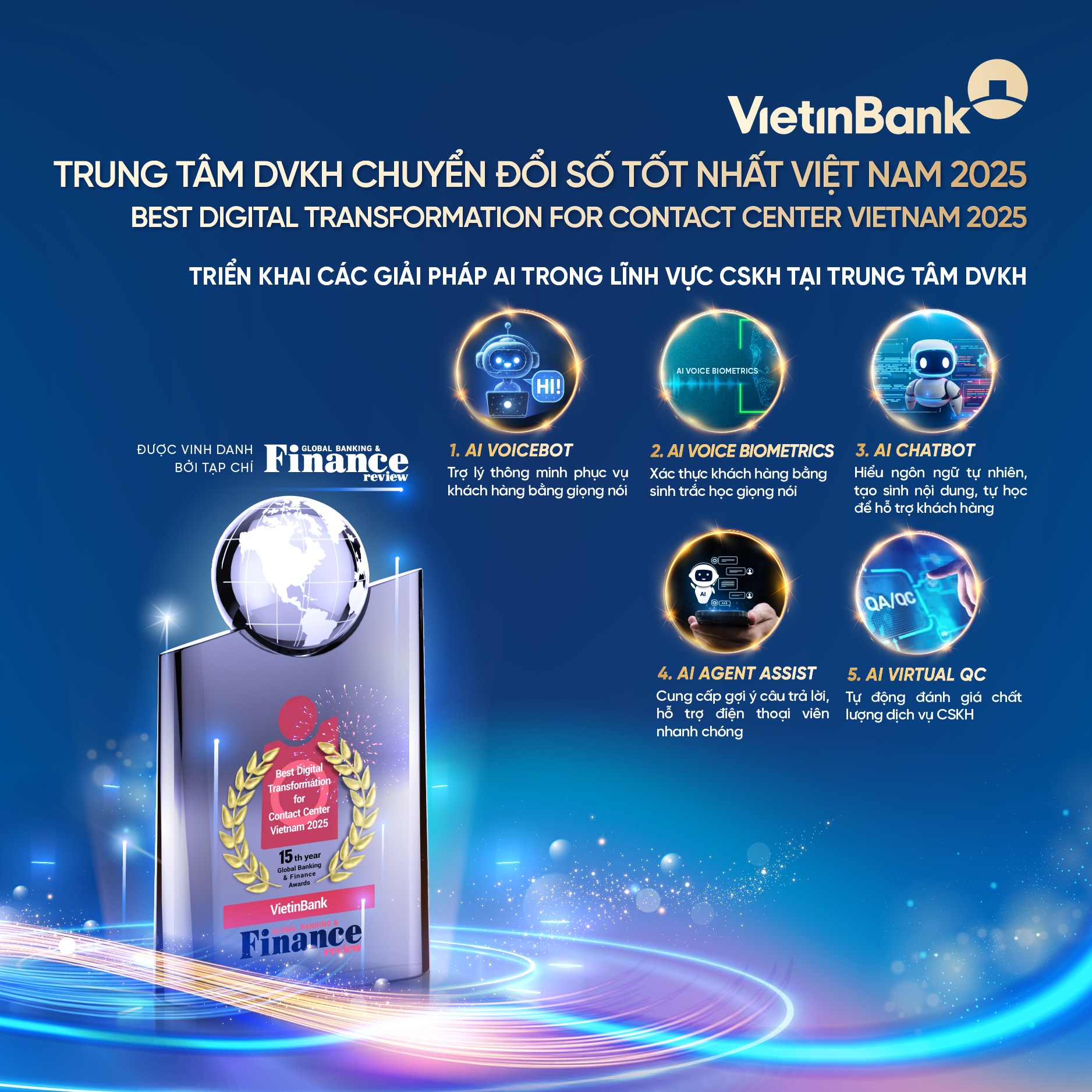 VietinBank | Hanoi