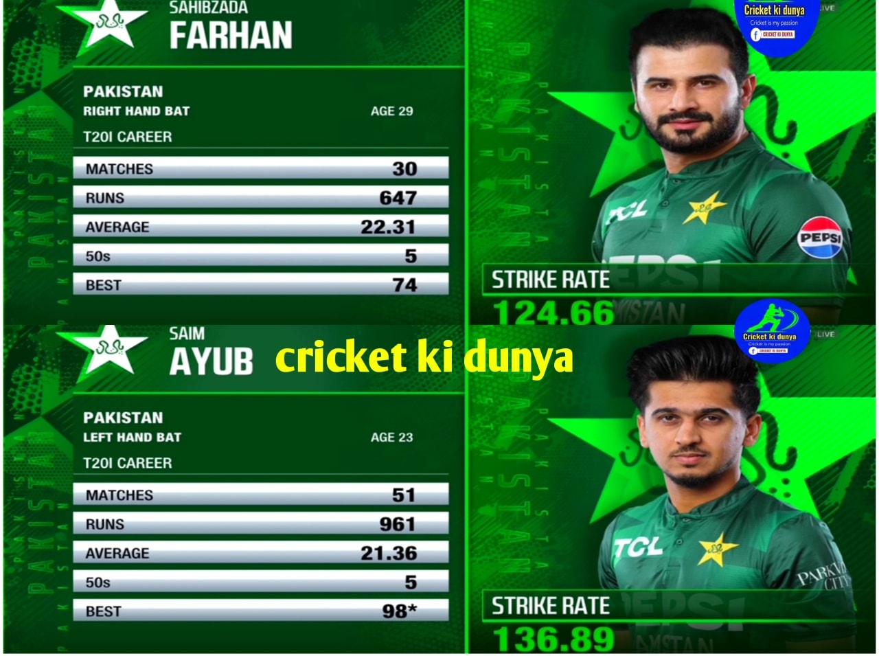 Cricket - ٹی ٹوئینٹی کرئیر دونوں اوپنرز کا | Facebook