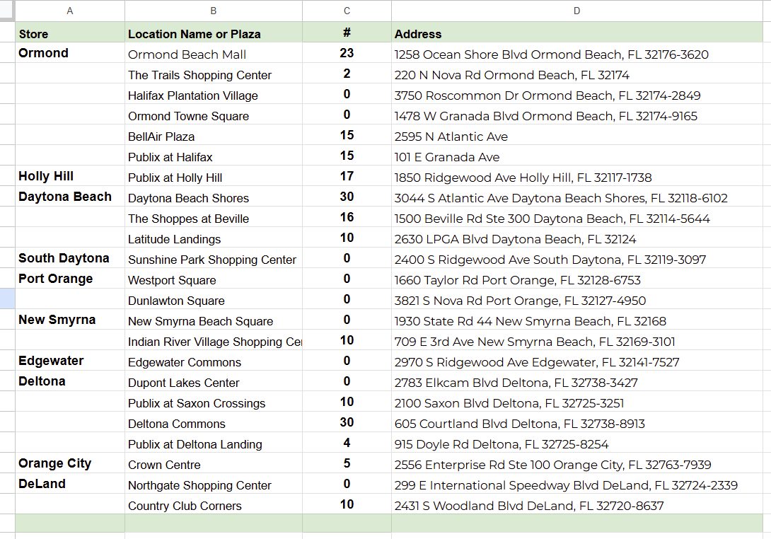 Volusia - Looking for boxes?? Below are counts from the Publix Grocery ...