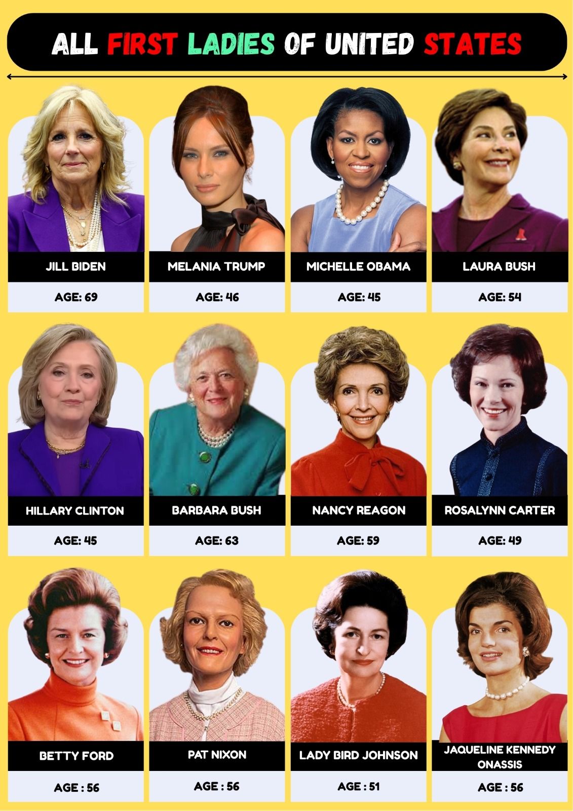 Erin - ALL FIRST LADIES OF UNITED STATES 💖👸🏻🇺🇸 | #jillbiden # ...
