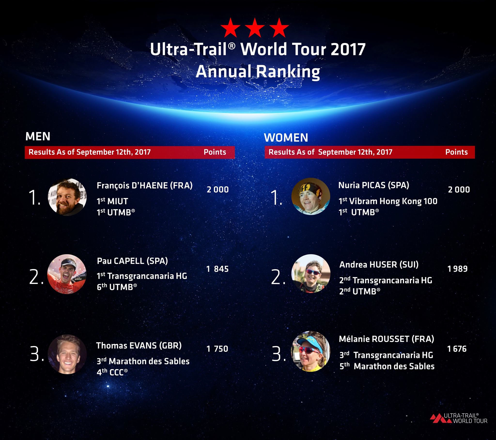 // UTWT ANNUAL RANKING // BAM ‼... - UTMB World Series
