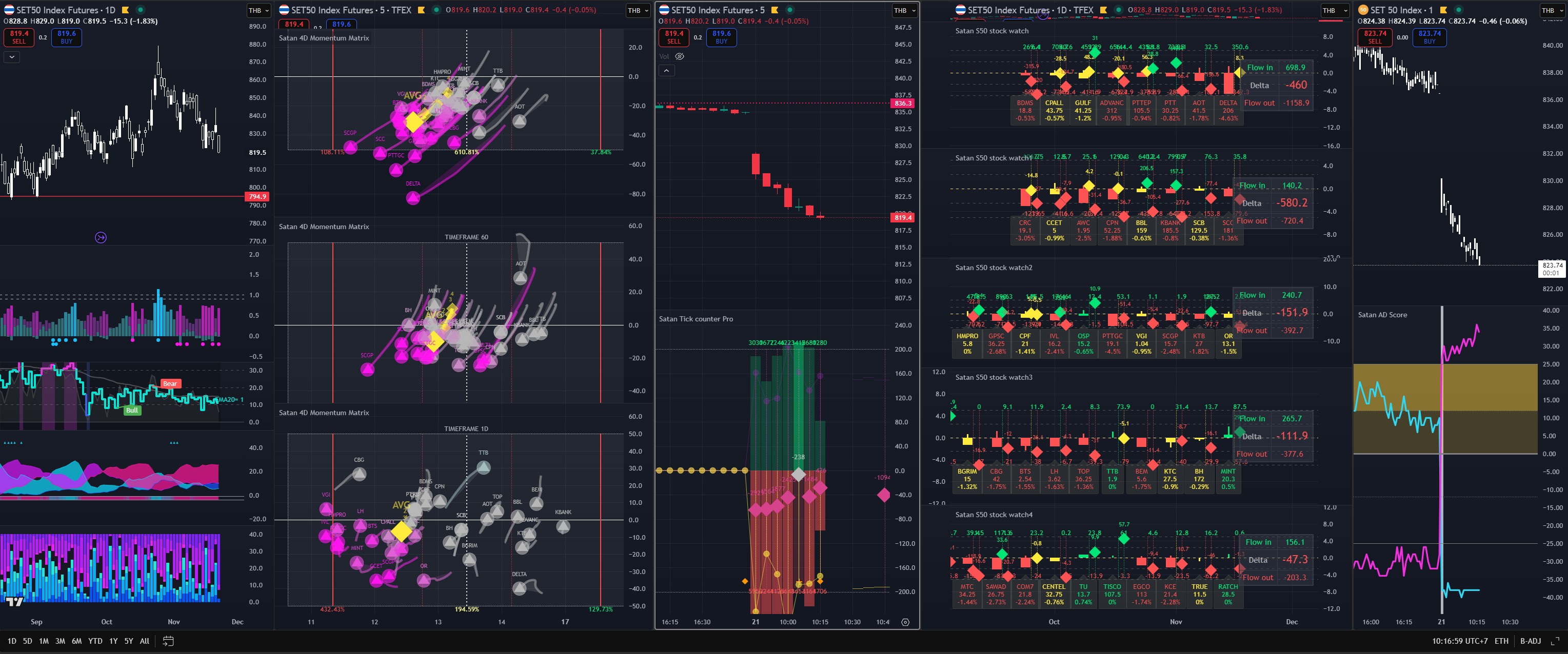 Satan - ใน poker ผู้เล่น regular จะเล่นตาม GTO game theory optimal เป็น ...