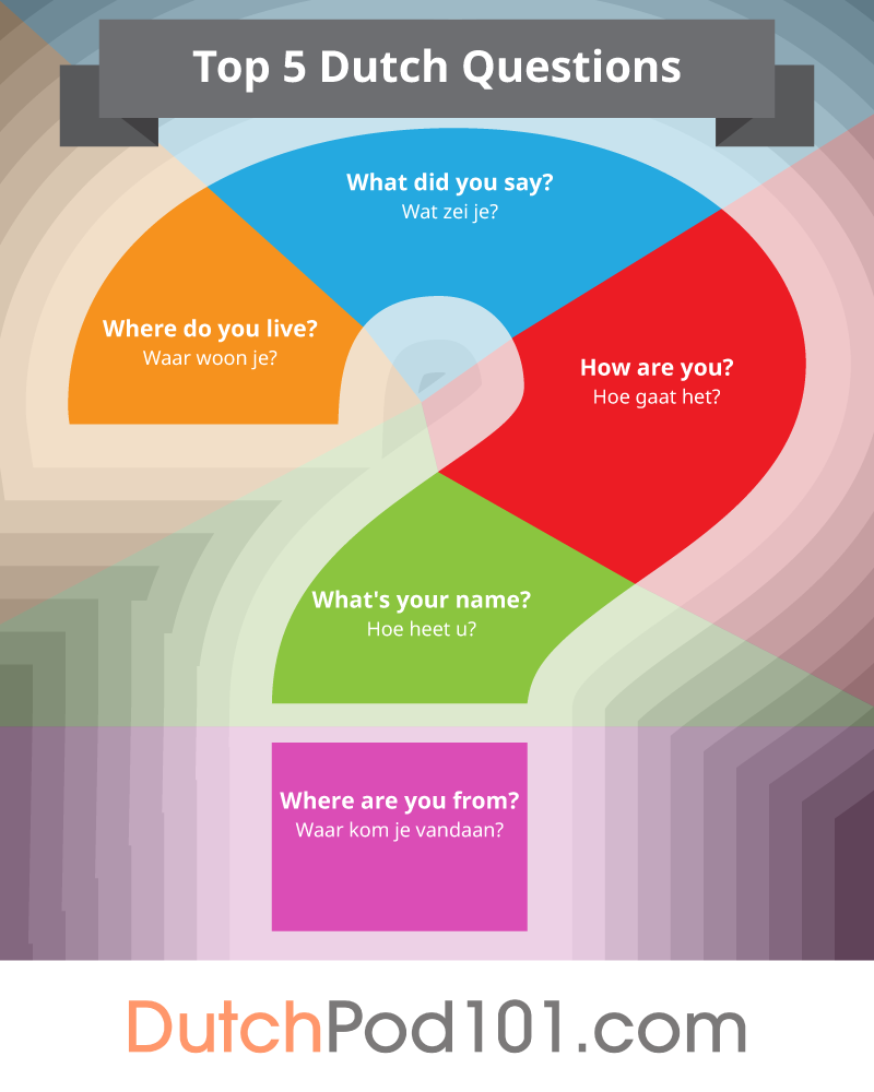 Do you know how to #ask... - Learn Dutch - DutchPod101.com | Facebook