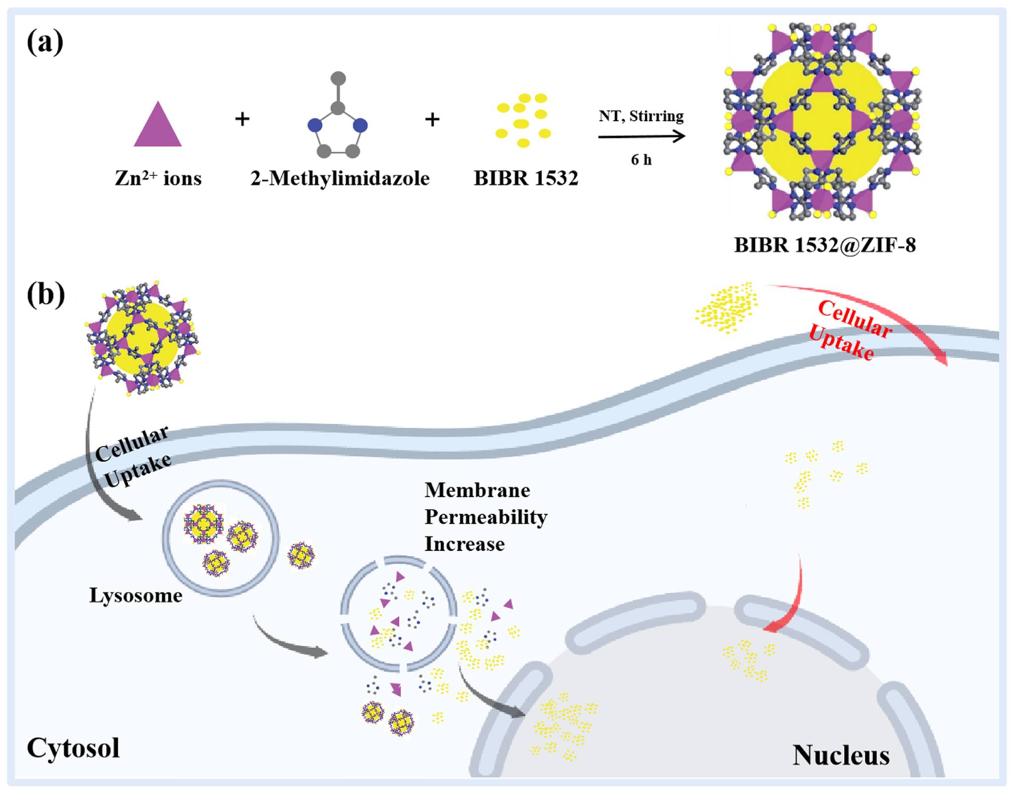 Nanomaterials - Selected Paper on MOFs 👉 https://brnw.ch/21wWPcI 📑 ...