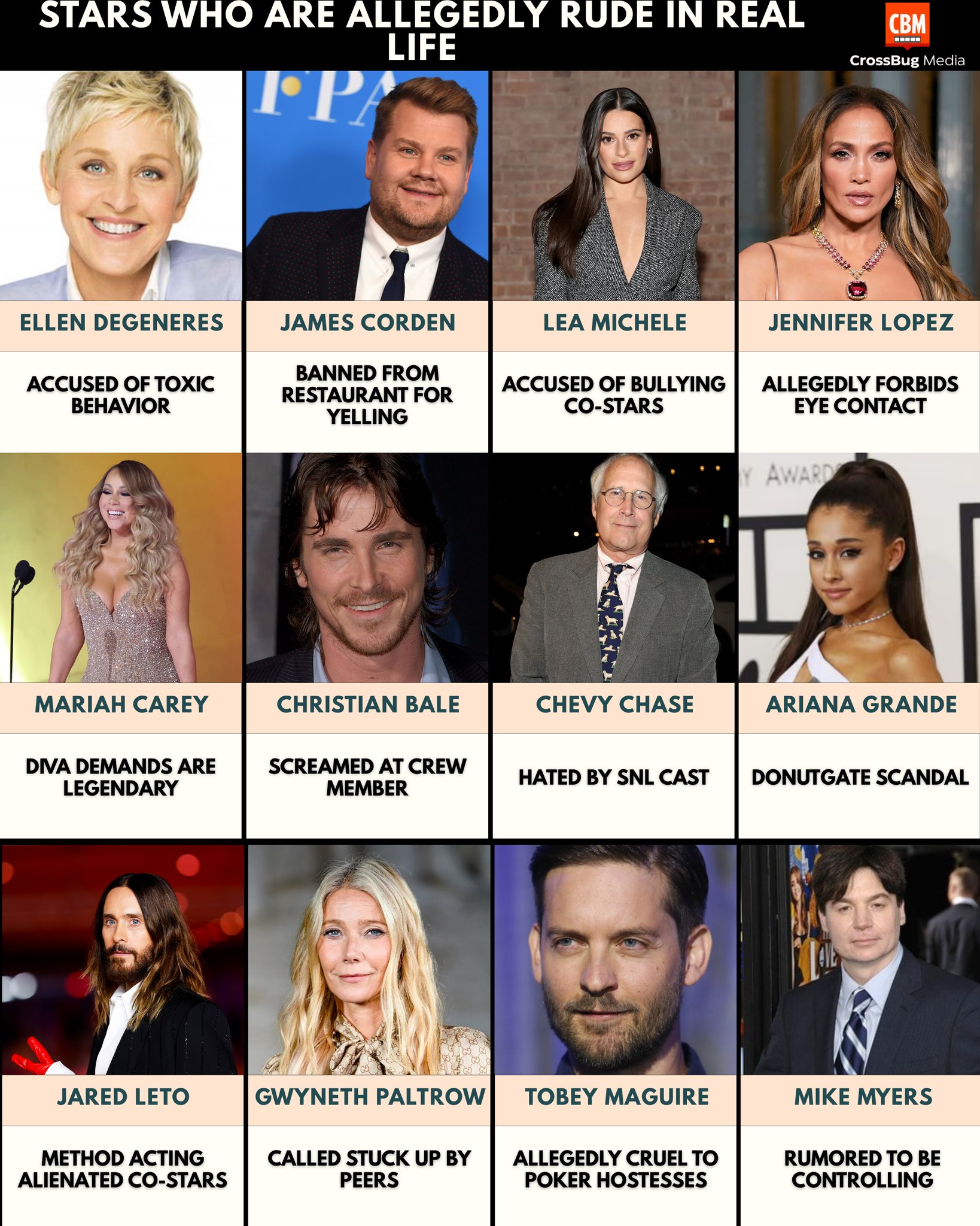 Ginni - THE “CONTROVERSIAL REPUTATIONS” CLUB: STARS ACCUSED OF RUDE OR ...
