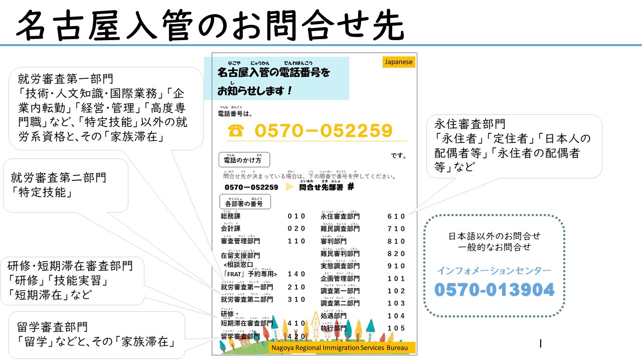 入国 管理 局 電話