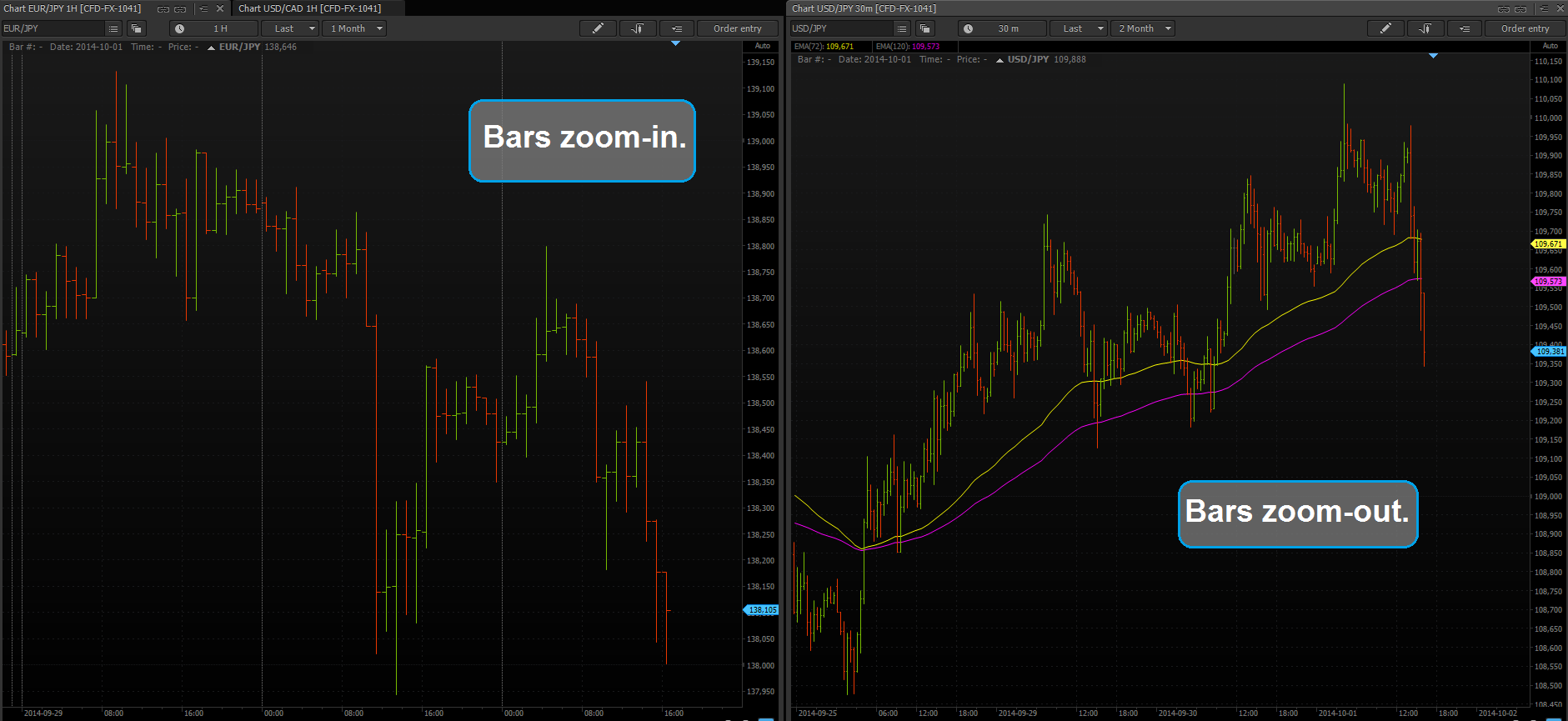 Which type of chart is best? Couple... - PFSOFT Protrader