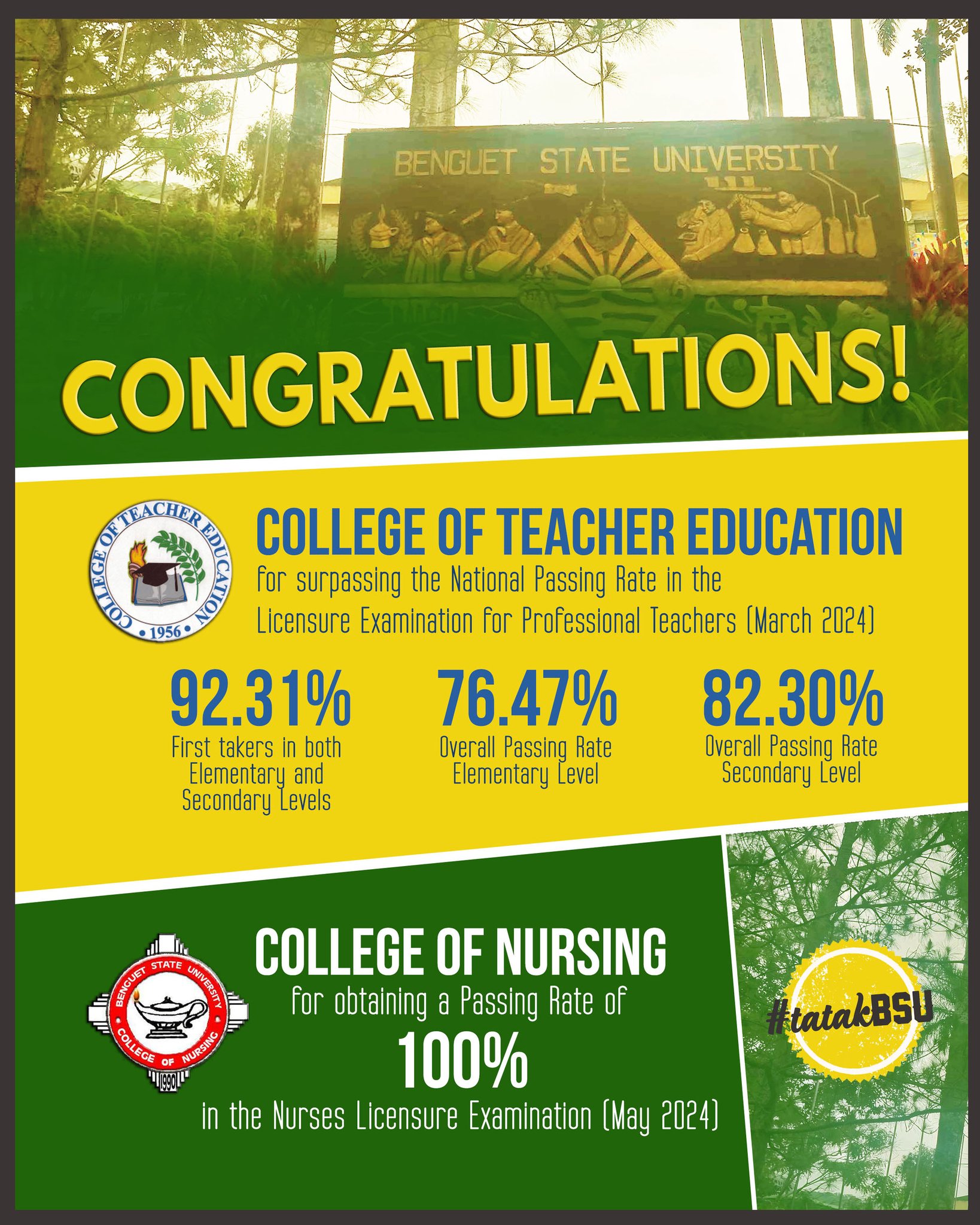 Benguet - Congratulations to the BSU graduates who have successfully ...