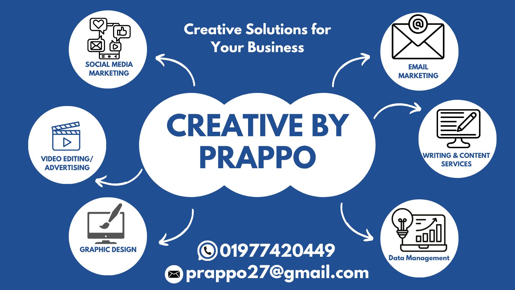 Creative By Prappo