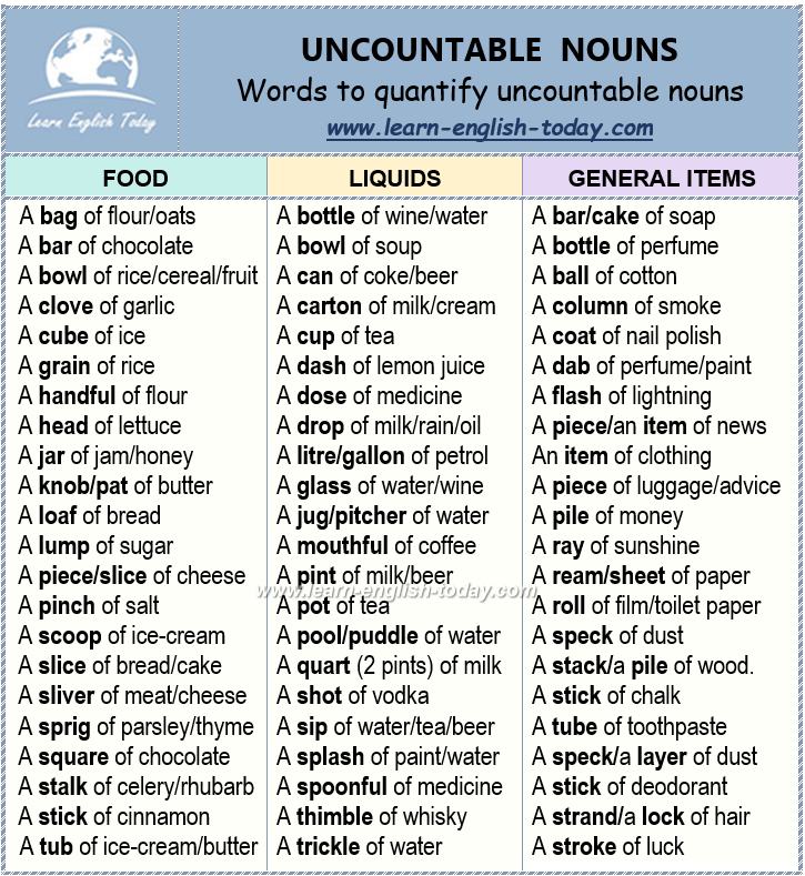 Learn - UNCOUNTABLE NOUNS: Words to quantify nouns that are not ...