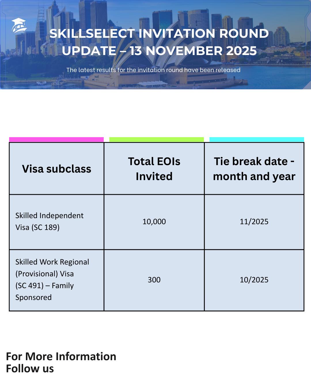 Global - 🚨 NEW POINTS UPDATE — NOV 2025 ROUND! The latest cut-off ...