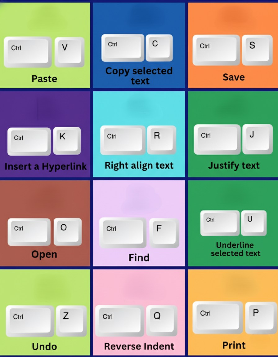 SUS - Essential MS Word Keyboard Shortcuts to Save Time! # ...