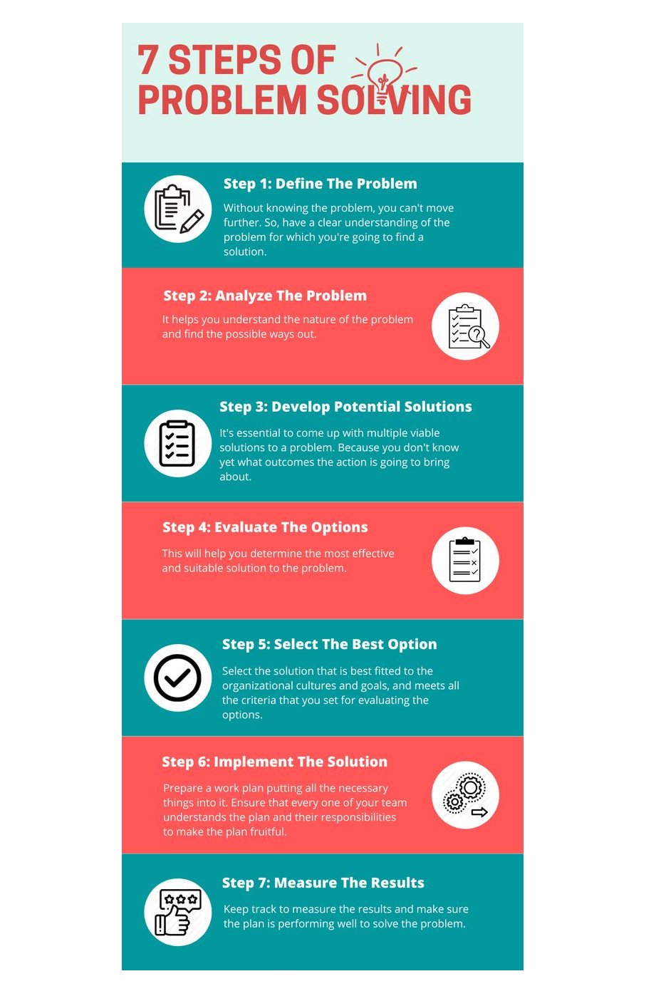 ️ 7 Steps of Problem Solving... - Industrial Knowledge | Facebook